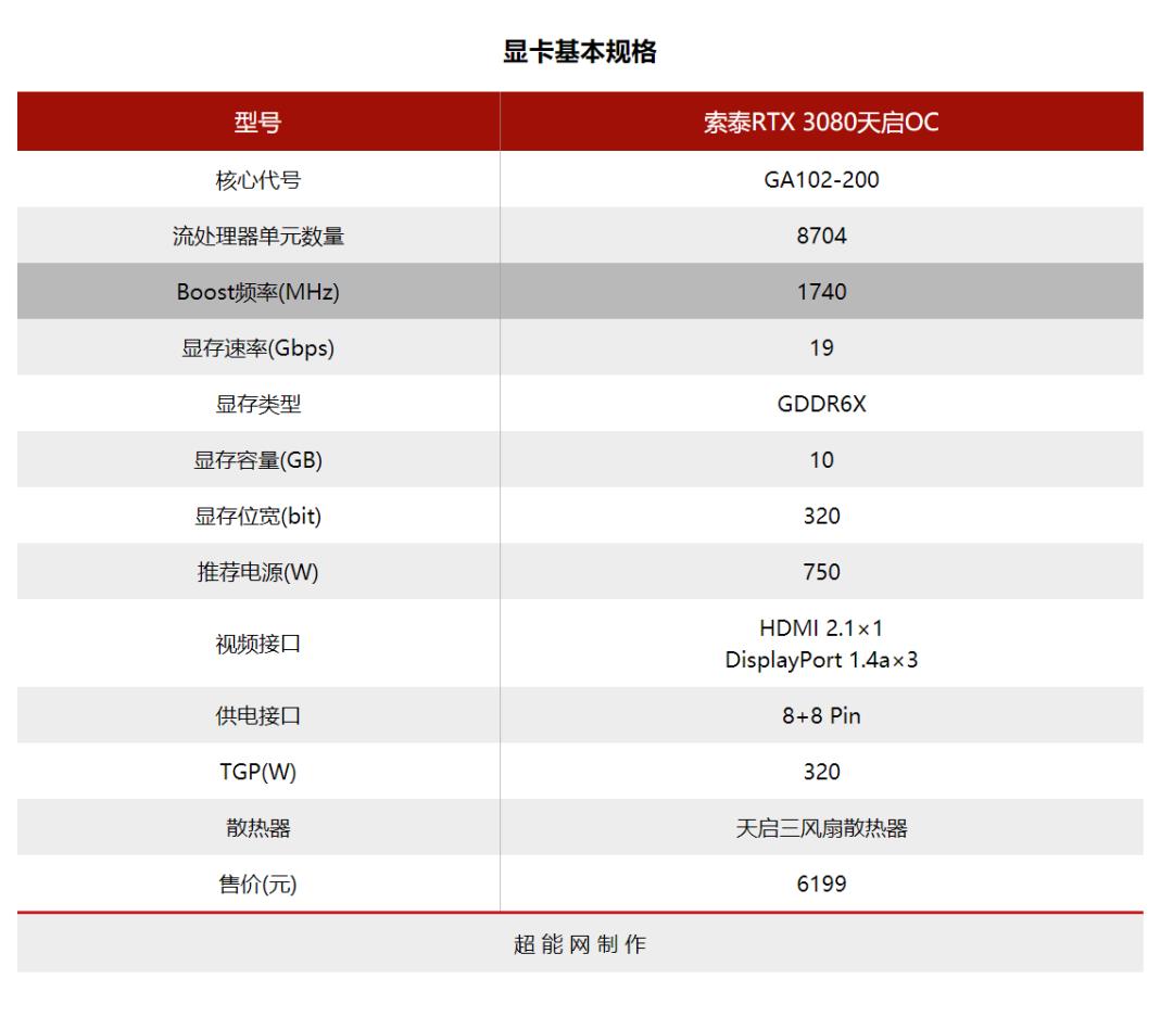 索泰RTX 3080天启OC显卡评测：配置均衡、散热中上、充满年轻气息的次旗舰卡