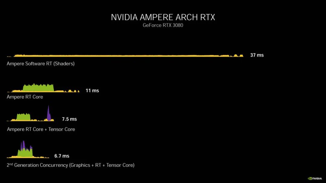 iGame GeForce RTX 3080 Ultra W OC显卡评测：新潮的蒸汽波风格