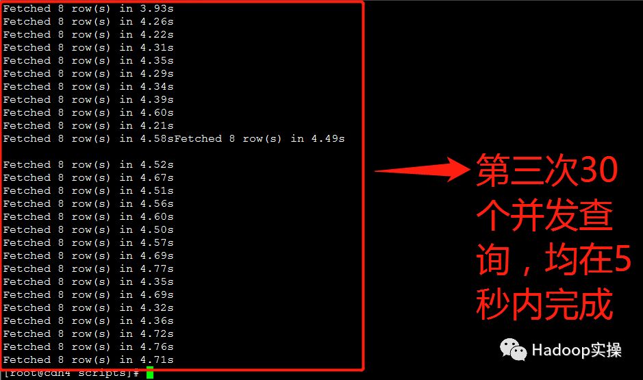 Impala并发查询缓慢问题解决方案