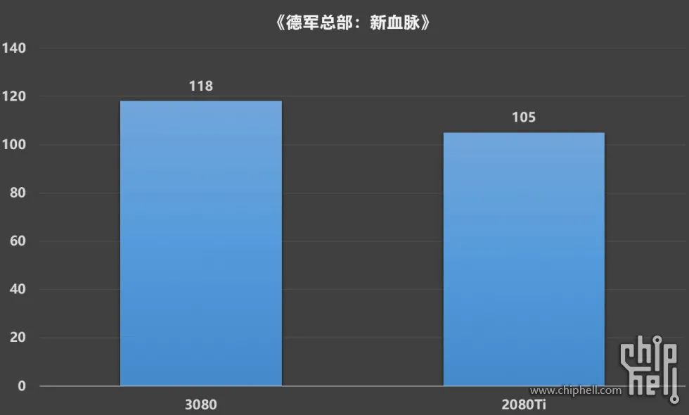 公版RTX 3080装机作业，RTX 2080Ti FE/RTX 3080 FE对比测试