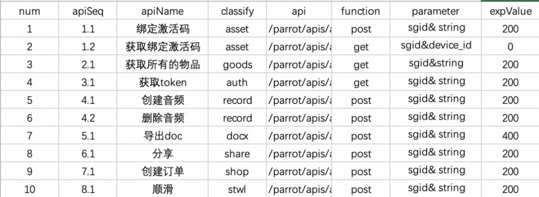 JMeter 批量接口测试