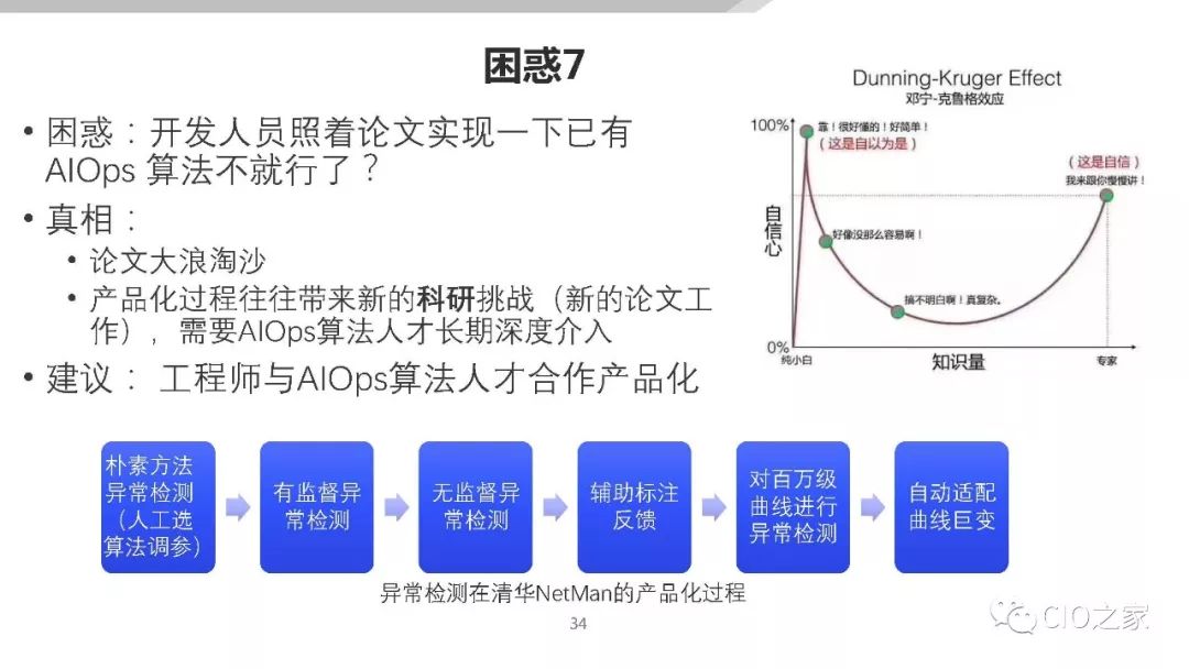 AIOps在传统金融行业的落地探索