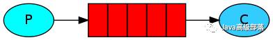 高并发处理技术老司机带你玩RabbitMq实现性能倍增