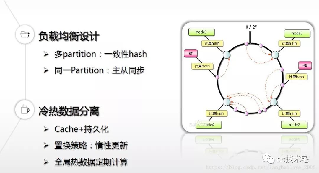 搜狗商业广告流式计算实践