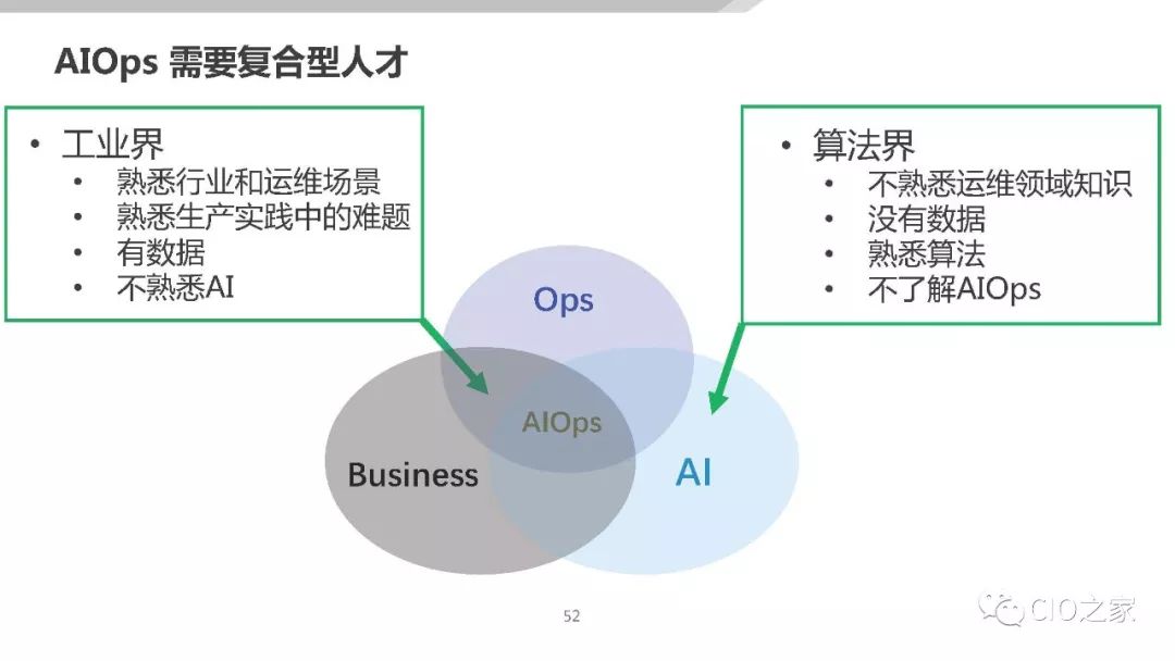 AIOps在传统金融行业的落地探索