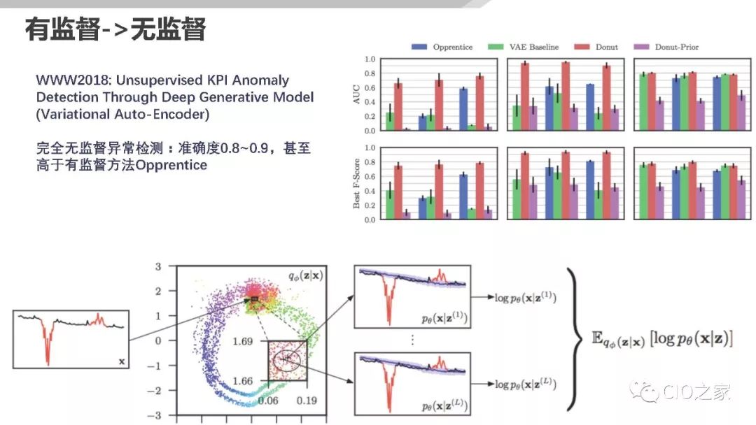 AIOps在传统金融行业的落地探索