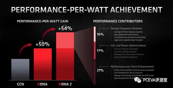 旗舰级显卡，AMD Radeon RX 6900 XT显卡评测