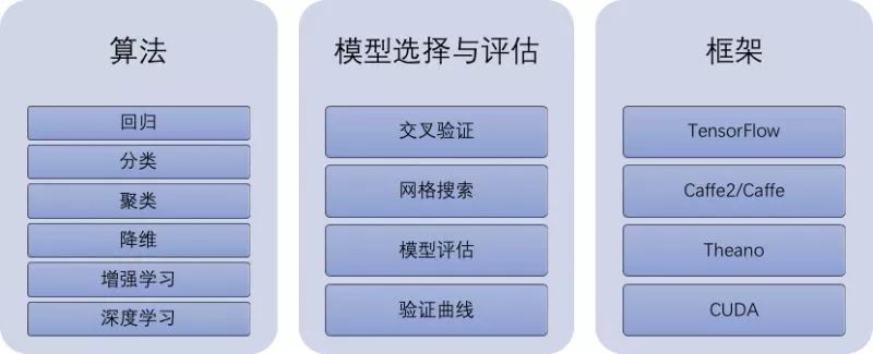 要建设AIOps，运维工程师的角色和职责需如何调整？