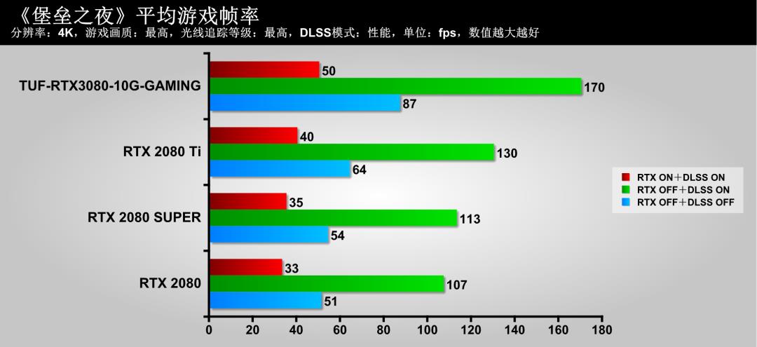 这款显卡特别冷，尝鲜TUF-RTX3080-10G-GAMING显卡