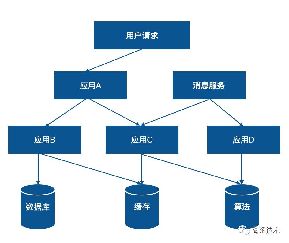 首次面向B端展开全链路压测！淘系高难度压测实践方案公开