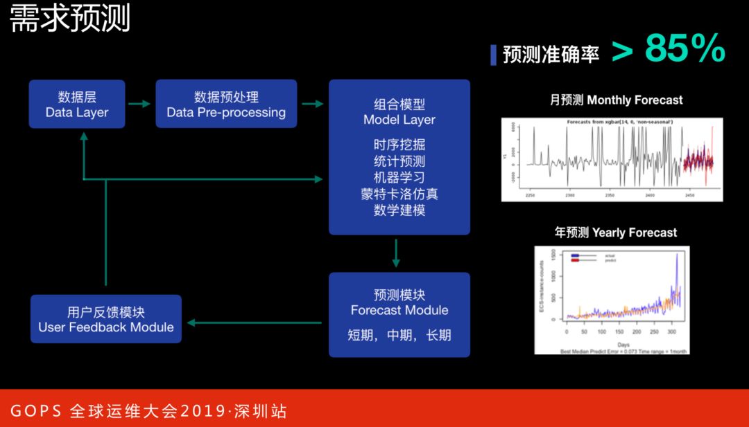 阿里巴巴智能数据中心 AIOps 演进之路