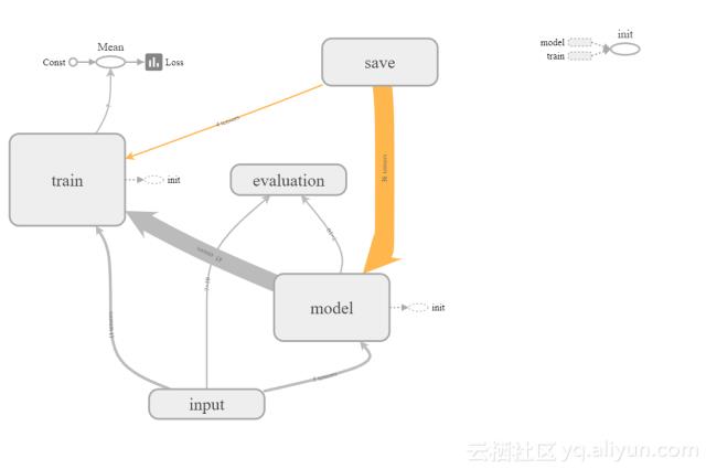 如何将TensorFlow用作计算框架