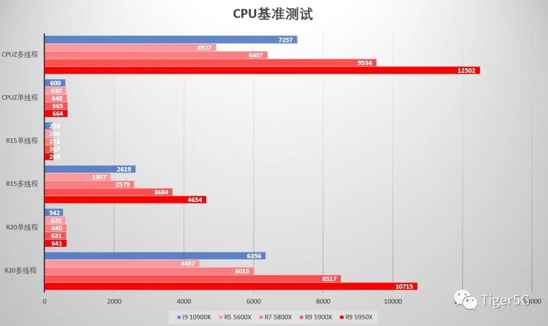 3A加成的顶配ITX小钢炮 银欣SG14+RX 6900XT