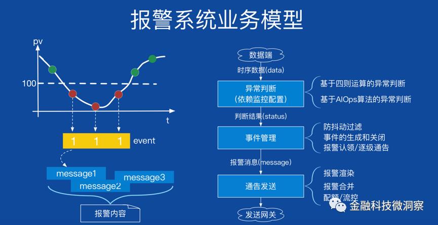 智能运维系列 | AIOps的崛起与实践（一）