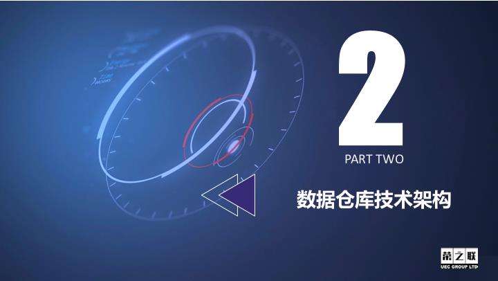 【干货】如何搭建靠谱的数据仓库.pdf（附下载链接）