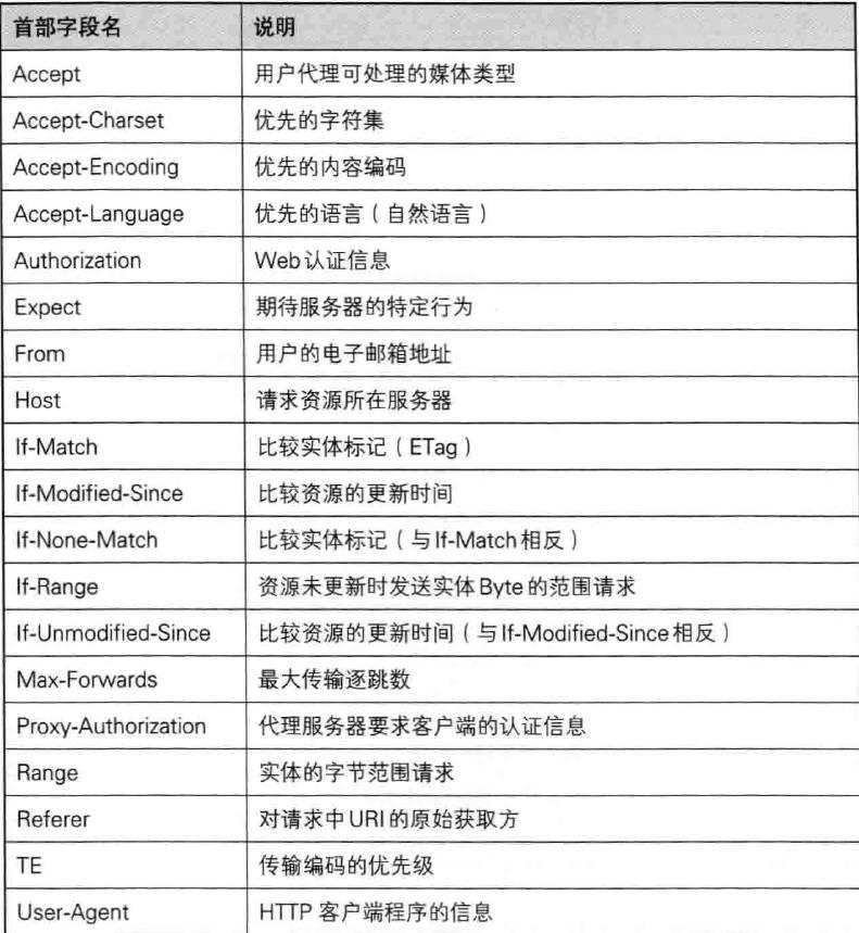 理解HTTP协议－HTTP协议详解总结