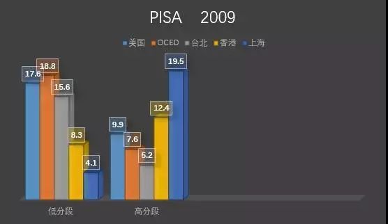 STEM→STEAM→STREAM：未来学校的学生着重学什么?