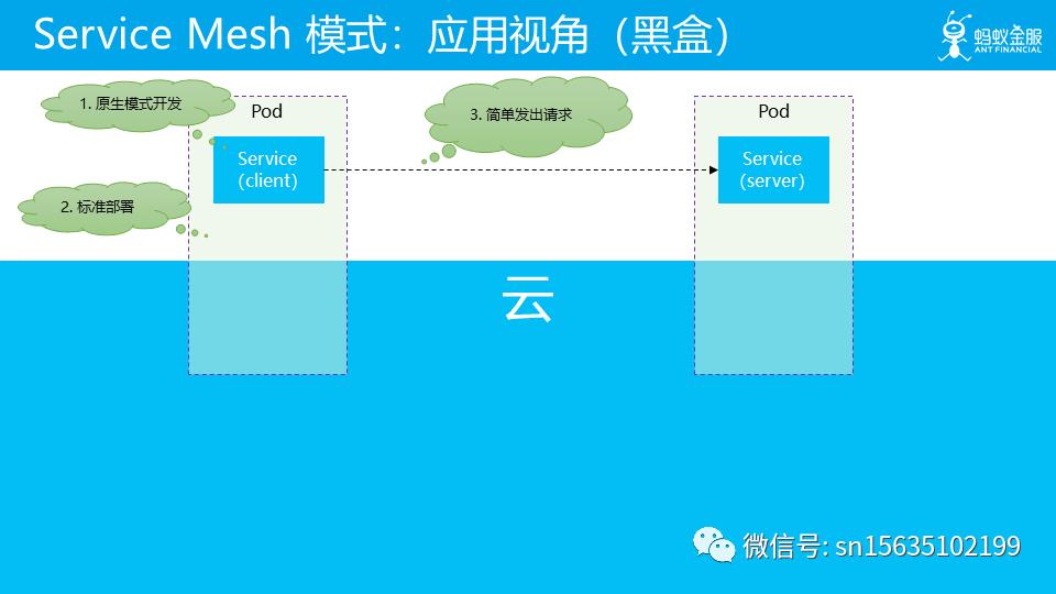 未来已来：云原生 Cloud Native