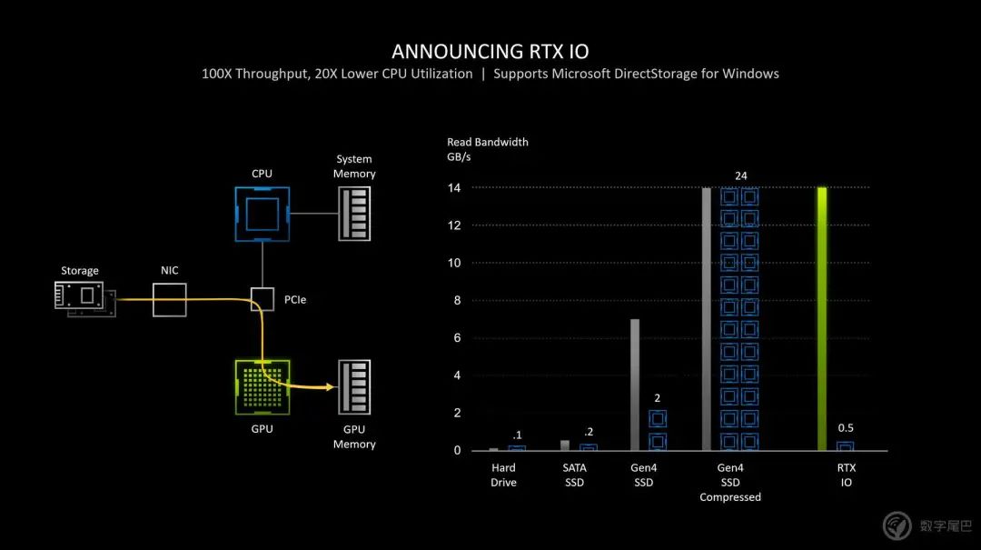 NVIDIA RTX3080 ｜老黄，你把核弹卖出了白菜价？