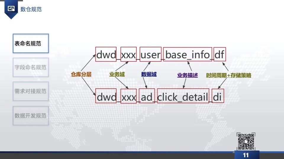 企业级数据仓库PPT分享