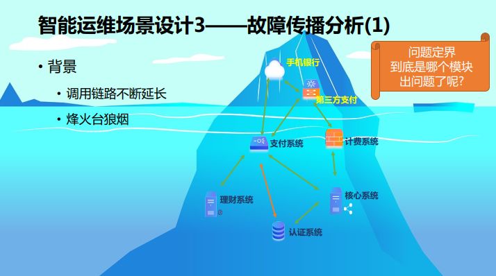 AIOps 如何优雅服务应用运维？看民生银行智能运维实践与探索