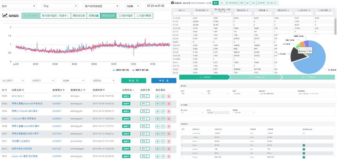 每天5万条告警和900万的监控指标，腾讯AIOps怎么破？