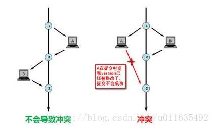 聊聊高并发下的接口幂等性