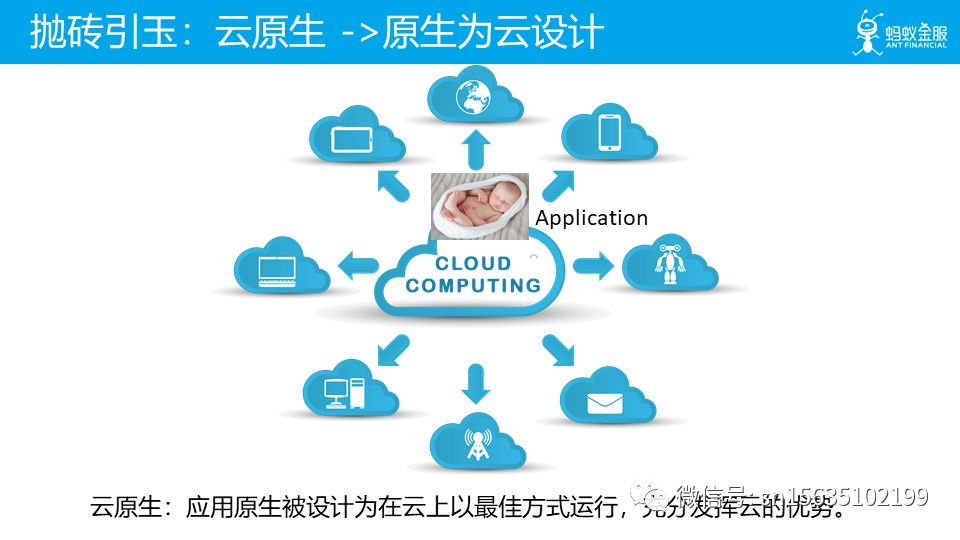 未来已来：云原生 Cloud Native