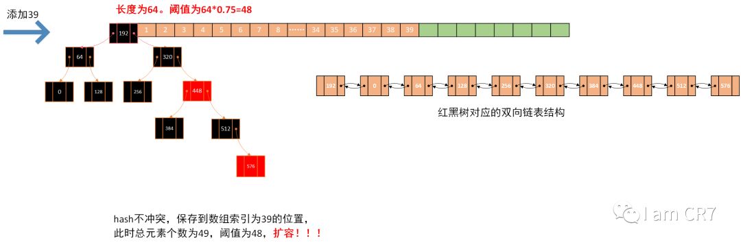 彻底理解HashMap的元素插入原理