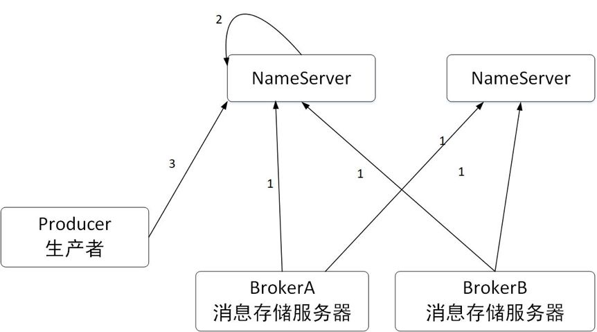 庖丁解牛 | 图解 RocketMQ 核心原理