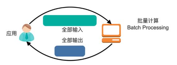 流式计算的新贵 Kafka Stream设计解析