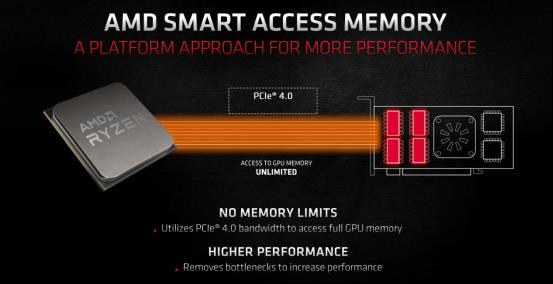 AMD显卡重返高端序列，Radeon RX6800/6800XT首发深度评测