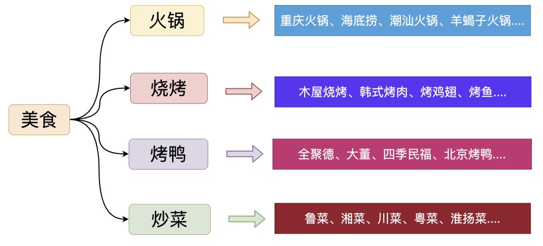 图解搜索引擎背后的技术点