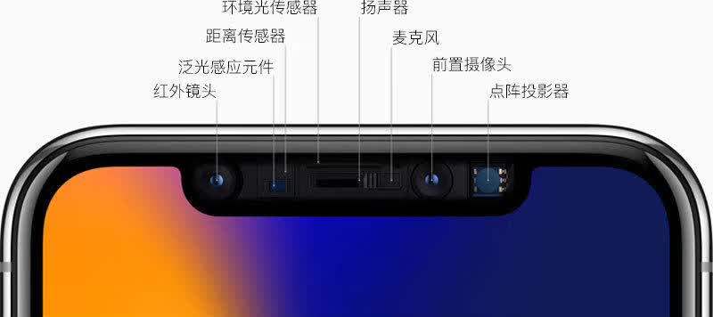 如何适配iPhone X？来看QQ 音乐这个实战案例复盘总结