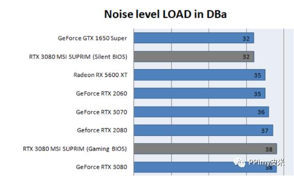 颜值与实力两开花：微星 RTX 3080超龙