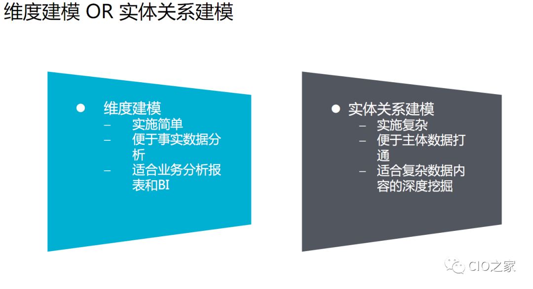 企业大数据平台的数据仓库架构