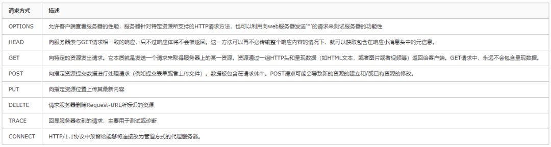 前端 | 老司机带你了解 HTTP 协议