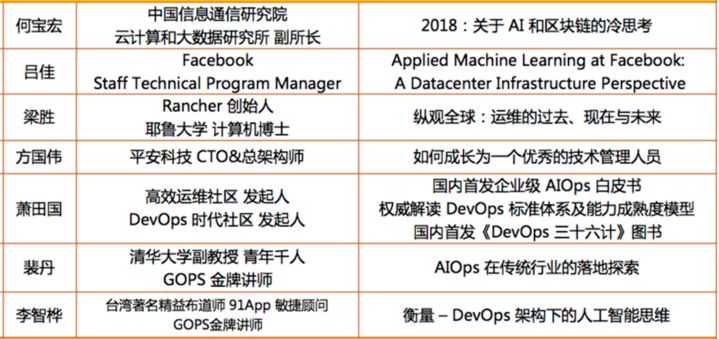 重磅！全世界第一份 AIOps 白皮书（诚意版）独家发布