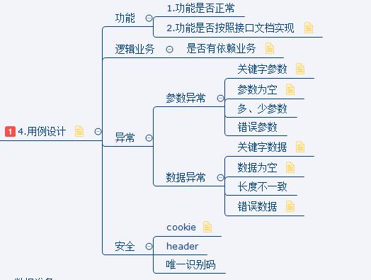 0基础入门，该如何做好接口测试？