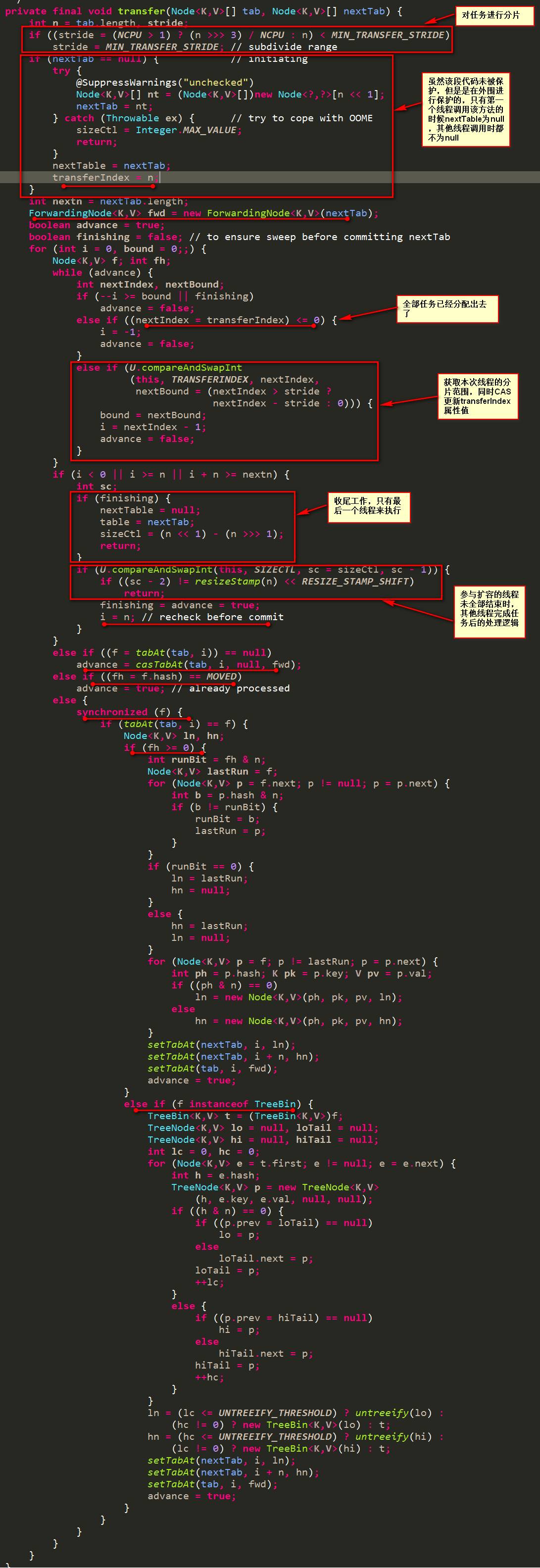 JDK 1.8 的 ConcurrentHashMap 设计详解