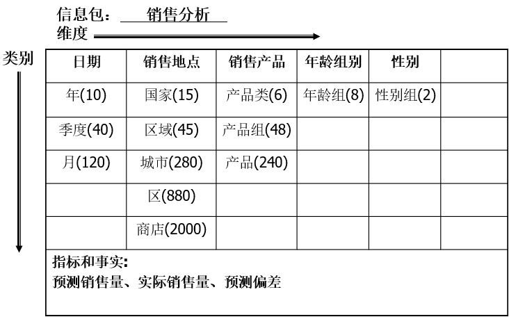 我对传统数据仓库粗浅的理解