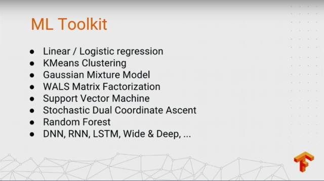 史上最全：TensorFlow 好玩的技术、应用和你不知道的黑科技