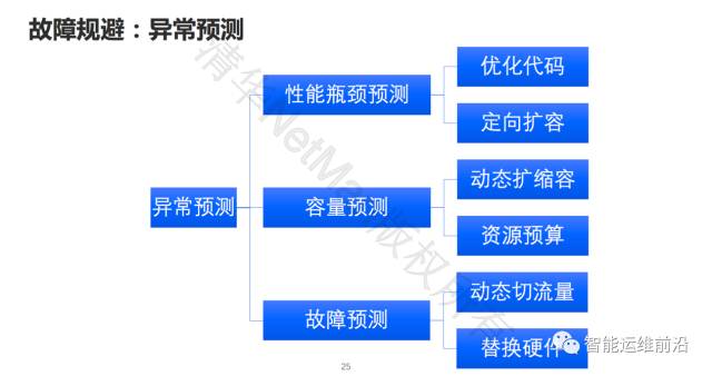 清华裴丹分享AIOps落地路线图，看智能运维如何落地生根