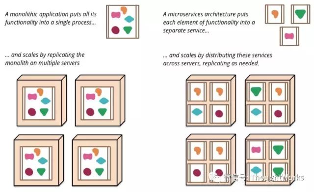 持续部署Microservices的实践和准则