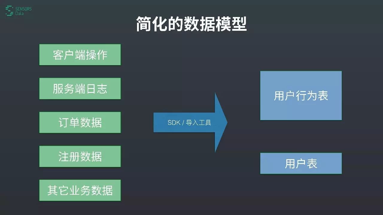 【干货】基于 Impala 构建实时用户行为分析引擎（附25页PDF下载）