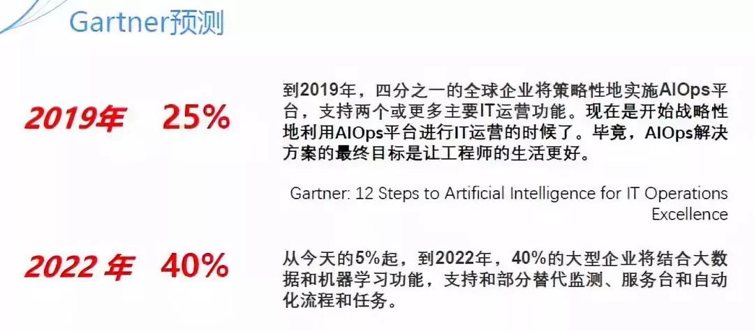 AIOps很火，不会有人单独买单！原因，你知道吗？