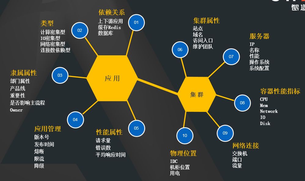 AIOps在携程的践行 | 活动通知