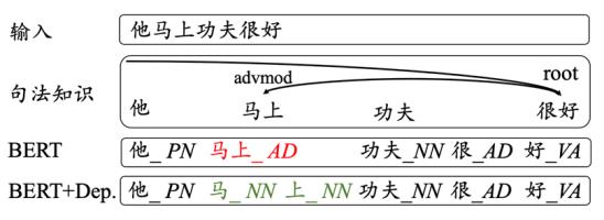 创新工场论文入选ACL 2020，中文分词性能刷新五大数据集