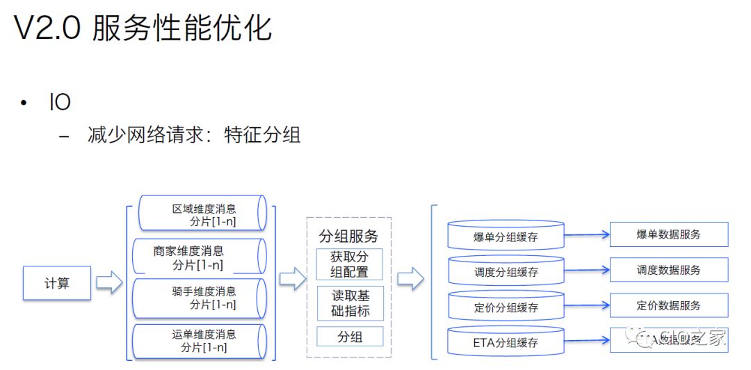 美团外卖数据仓库构建实践