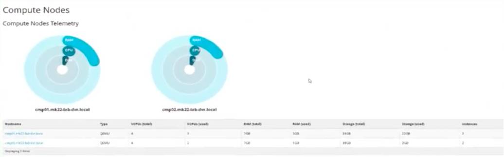 深度分析：Mirantis MCP 1.0：OpenStack 和 Kubernetes 整合的第一步